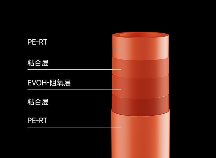 前沿五层结构 性能全面升级